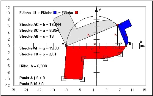 MathProf - Satz des Pythagoras - Satz von Pythagoras - Winkel - Quadrat - Beweis - Halbkreis - Beweis - Formel - Animation - Beispiel - Dreieck - Darstellen - Plotten - Graph - Rechner - Berechnen - Grafik - Zeichnen - Plotter