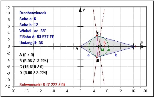 MathProf - Drachenviereck - Berechnen - Fläche - Winkel - Umfang - Flächeninhalt - Eigenschaften - Höhe - Umfang - Seiten - Schwerpunkt - Beispiel - Flächenberechnung - Flächeninhalt - Vierecke - Seitenlängen - Diagonale - Länge - Diagonalenschnittpunkt - Flächenschwerpunkt - Formeln - Flächenformel - Winkelgrößen - Winkelsumme - Mittelpunkt - Fehlende Größen - Seitenberechnung - Winkelberechnung - Rechner