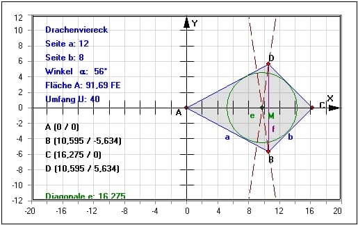 MathProf - Drachenviereck - Winkel - Umfang - Eigenschaften - Berechnen - Höhe - Seiten - Fläche - Schwerpunkt - Beispiel - Flächeninhalt - Diagonale - Länge - Flächenschwerpunkt - Seitenlängen - Flächenformel - Flächenformeln - Winkelgrößen - Winkelsumme - Winkelberechnung - Mittelpunkt - Fehlende Größen - Seitenberechnung - Rechner