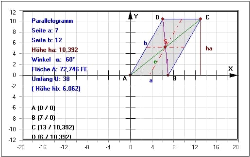 MathProf - Parallelogramm - Fläche - Winkel- Berechnungsformel - Berechnungsformeln - Zerlegungsgleich - Zerlegungsgleichheit - Typen - Beschriftung - Beschriften - Fehlende Winkel - Eckpunkte - Umfang - Berechnung - Diagonale - Beispiel - Formeln - Flächenberechnung - Flächeninhalt - Höhe - Länge - Diagonalenschnittpunkt - Schwerpunkt - Flächenschwerpunkt - Eigenschaften - Seitenlängen - Flächenformel - Winkelgrößen - Winkelsumme - Mittelpunkt - Fehlende Größen - Seitenberechnung - Winkelberechnung - Rechner