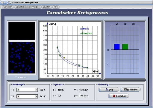PhysProf - Carnotscher Kreisprozess - Druck -Temperatur - Volumen - Wärmekapazität - Expansion - Kompression -Thermodynamischer Kreisprozess - Zustandsgrößen - Gase - Idealer Kreisprozess - Carnot - Wirkungsgrad - Wärme - Wärmeenergie - Simulation - Animation - Zustandsänderungen - Diagramm