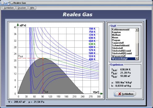 Reales Gas | Kritische Temperatur | Van der Waals ...