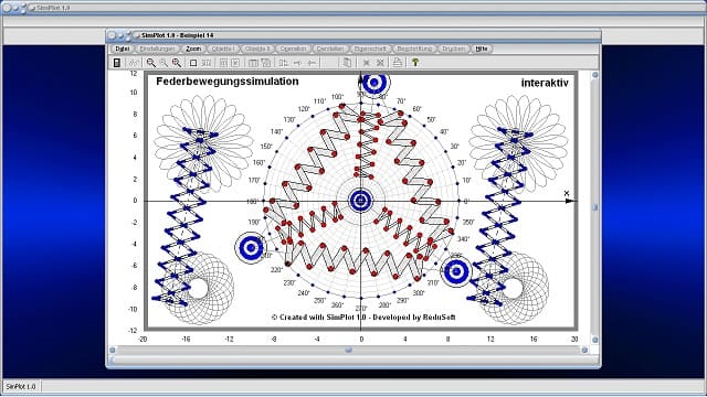 SimPlot - Federbewegung - Simulation - Feder - Mechanische Feder - Rotation - Kurven - Funktion - Grafisch - Plotten - Animation - Punkte - Bild - Grafik