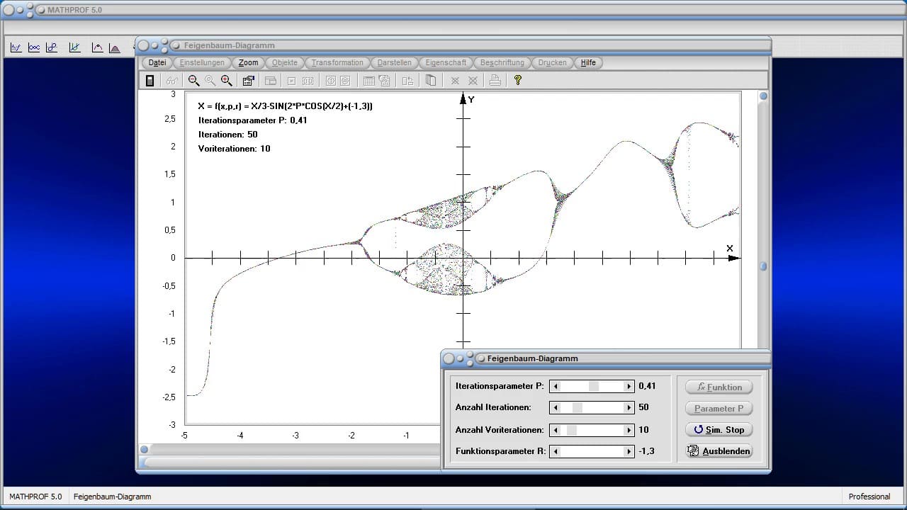 Feigenbaum Diagramm Fraktale Konstante System Chaos Plotten