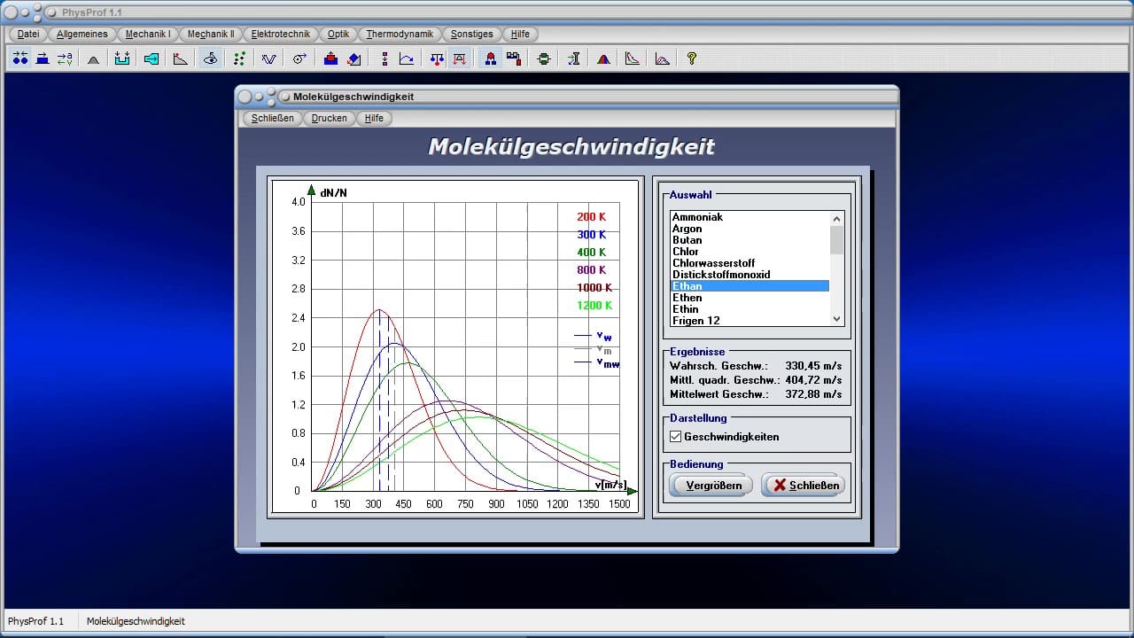 Molekulgeschwindigkeit Maxwell Boltzmann Verteilung